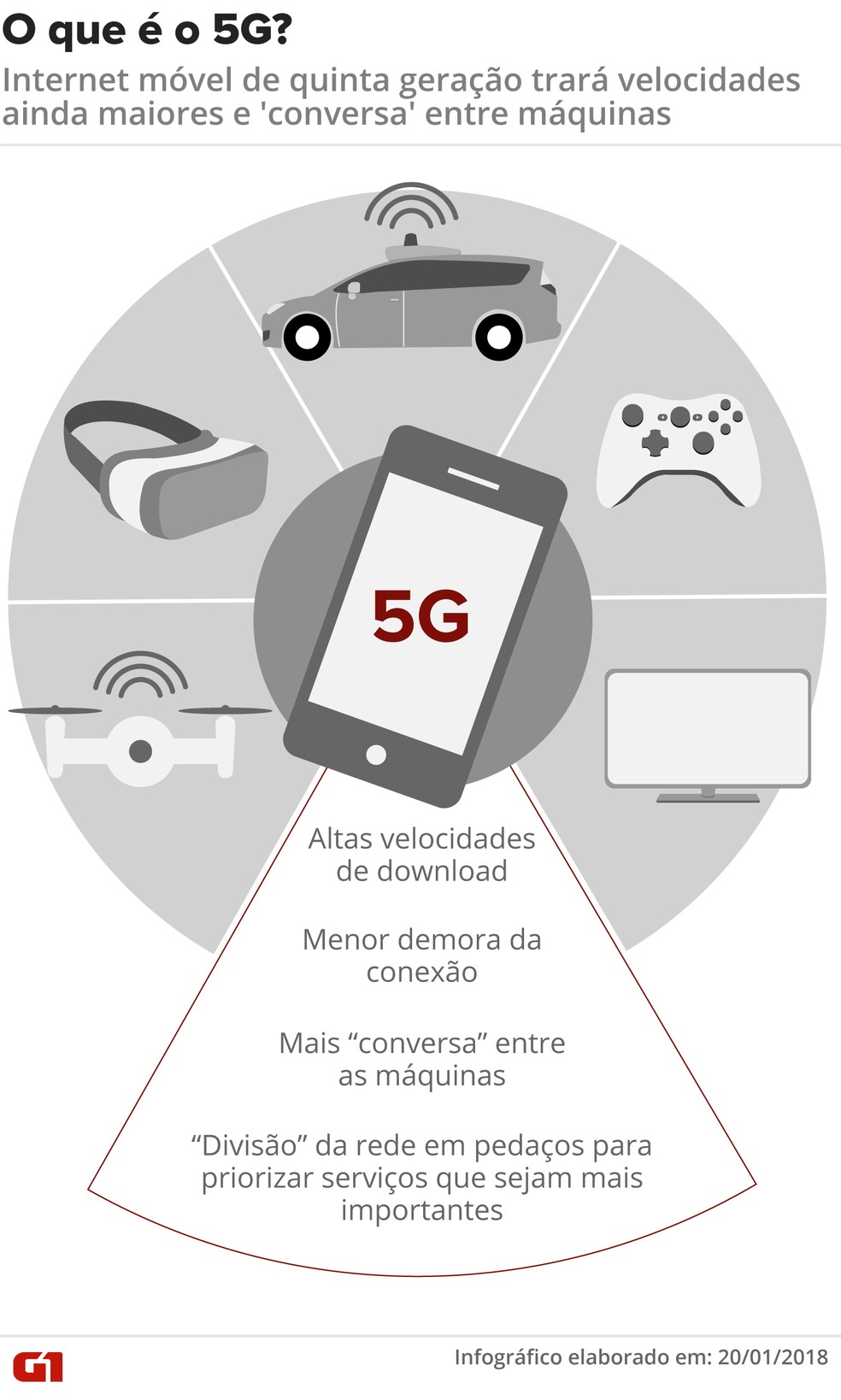 Vivo realiza testes para diferentes aplicações do 5G no Rio de Janeiro