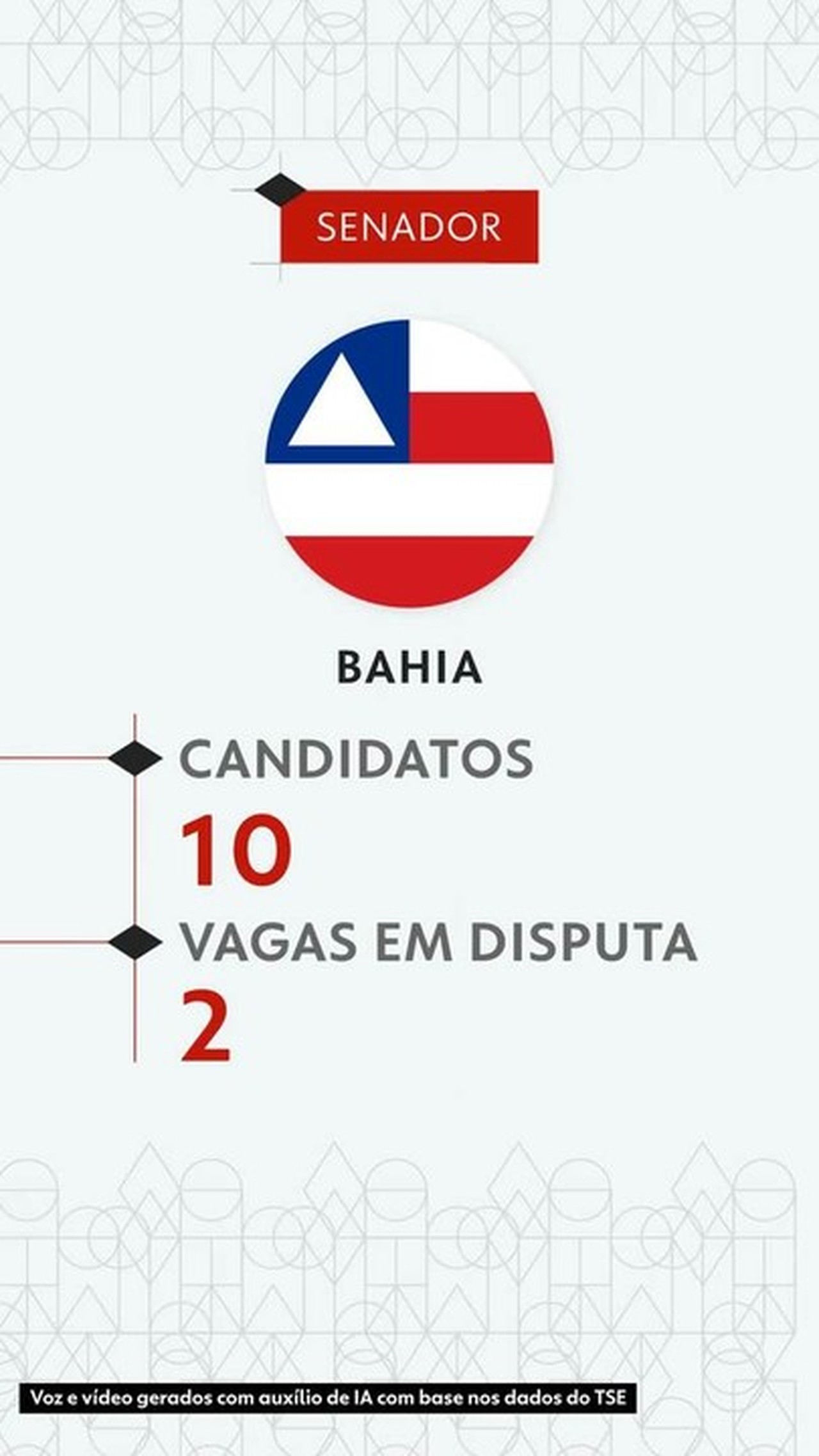 Eleições 2026: veja todos os candidatos ao Senado pela Bahia