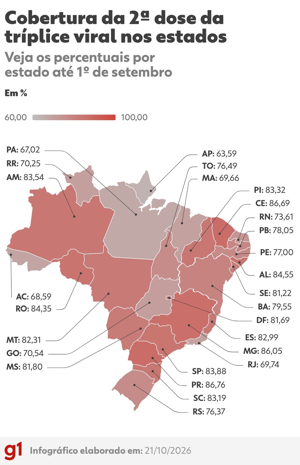 Fonte: Ministério da Saúde — Foto: Arte g1