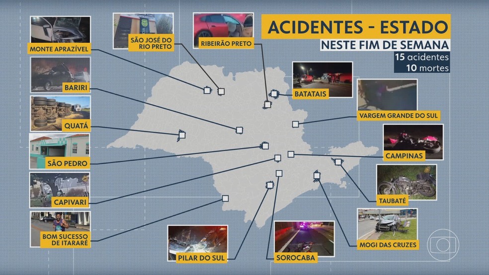 Acidentes em vias do interior de SP — Foto: Reprodução/TV Globo