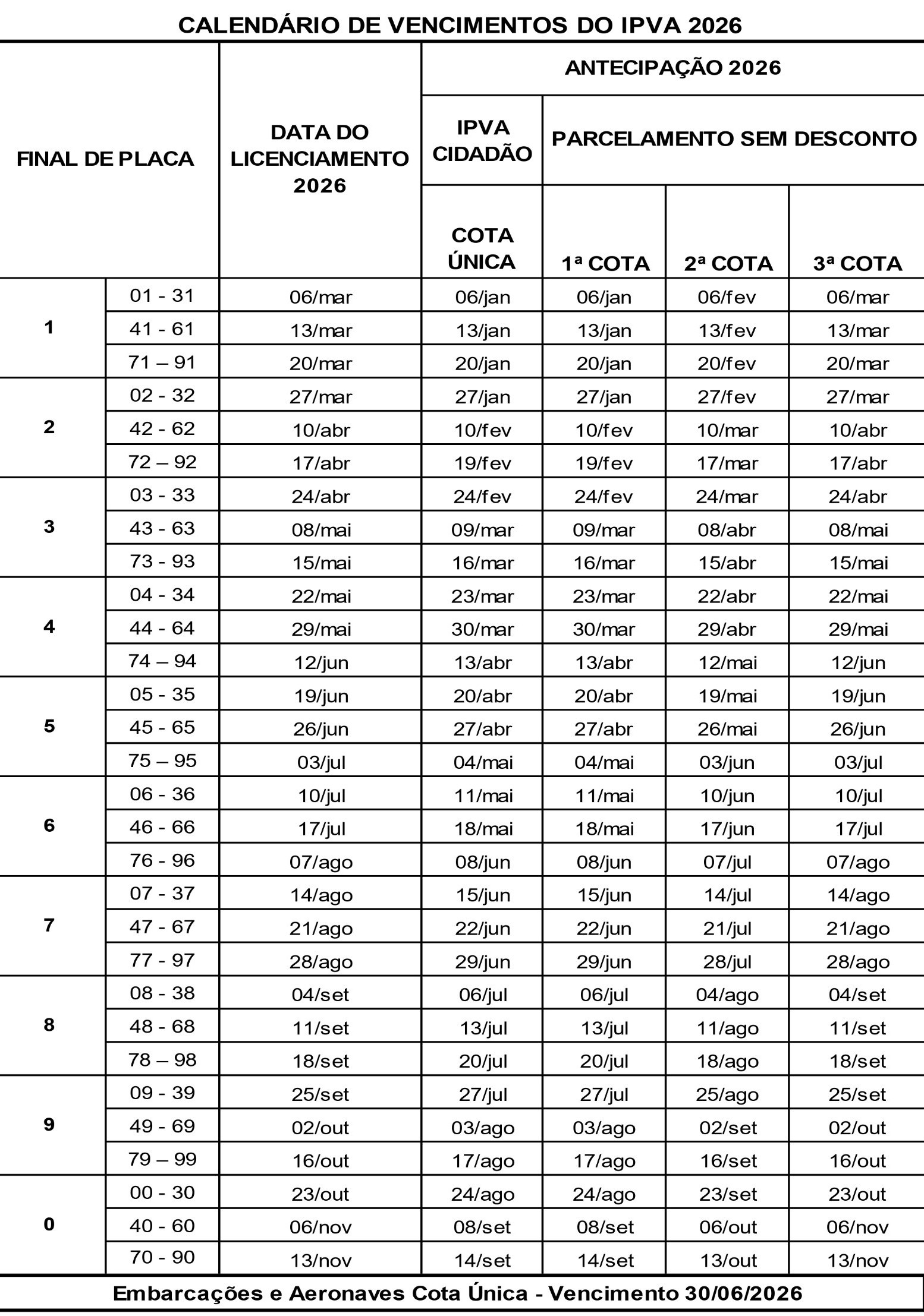 IPVA 2026: Sefa divulga calendário e regras com até 15% de desconto para bons motoristas