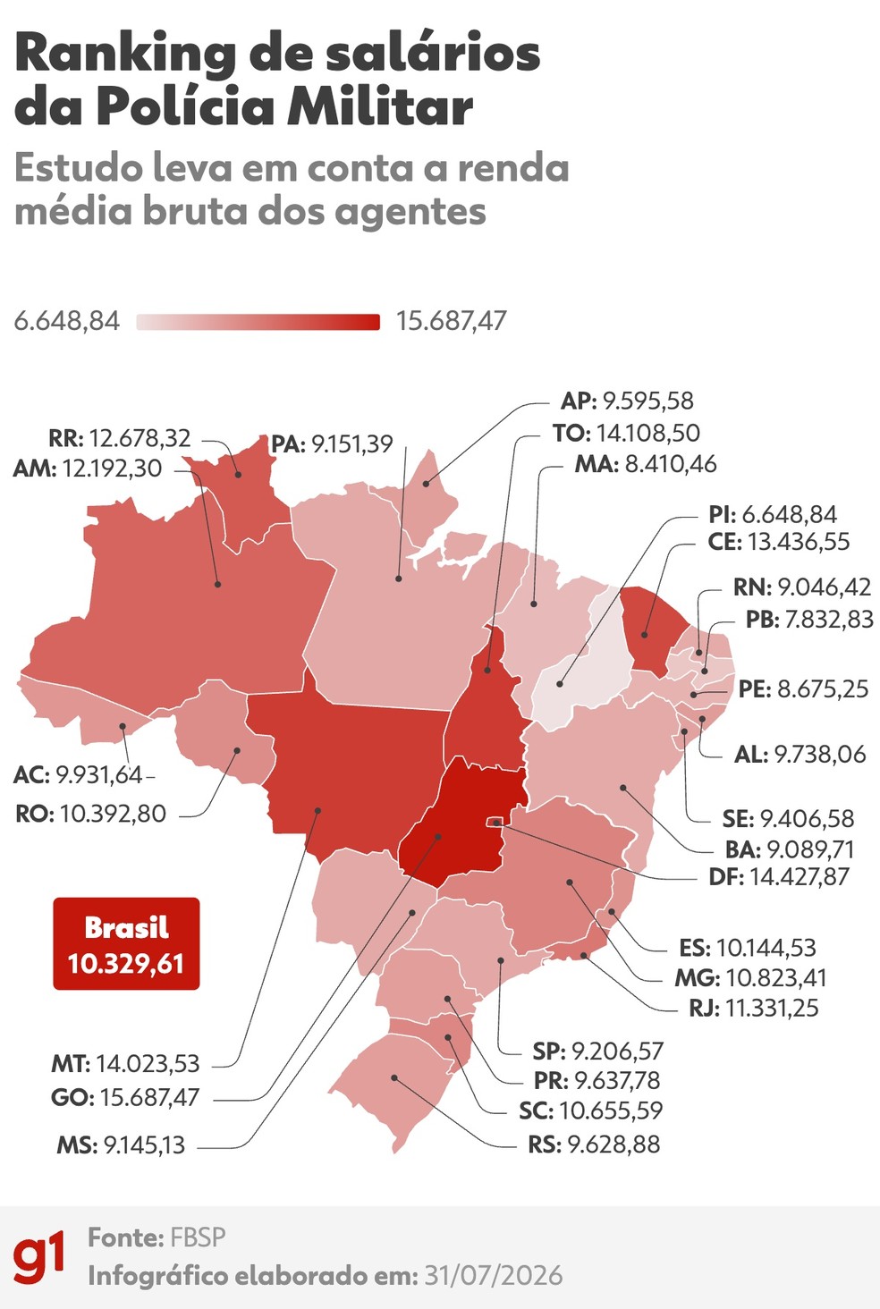 Mapa com os salários médios brutos das PMs pelo Brasil; valores em R$ — Foto: Arte/g1