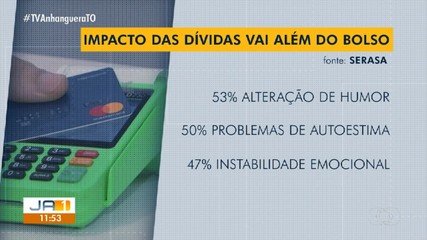 Preocupação com dinheiro interfere na rotina e no bem-estar emocional