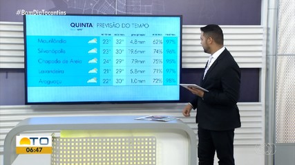 Saiba como fica a previsão do tempo nas regiões do Tocantins