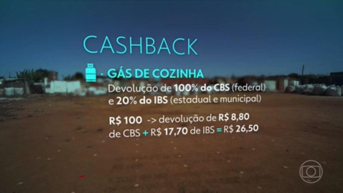 Reforma tributária: 'cashback' para famílias de baixa renda somaria R$ 15,2 bilhões se estivesse em vigor em 2023