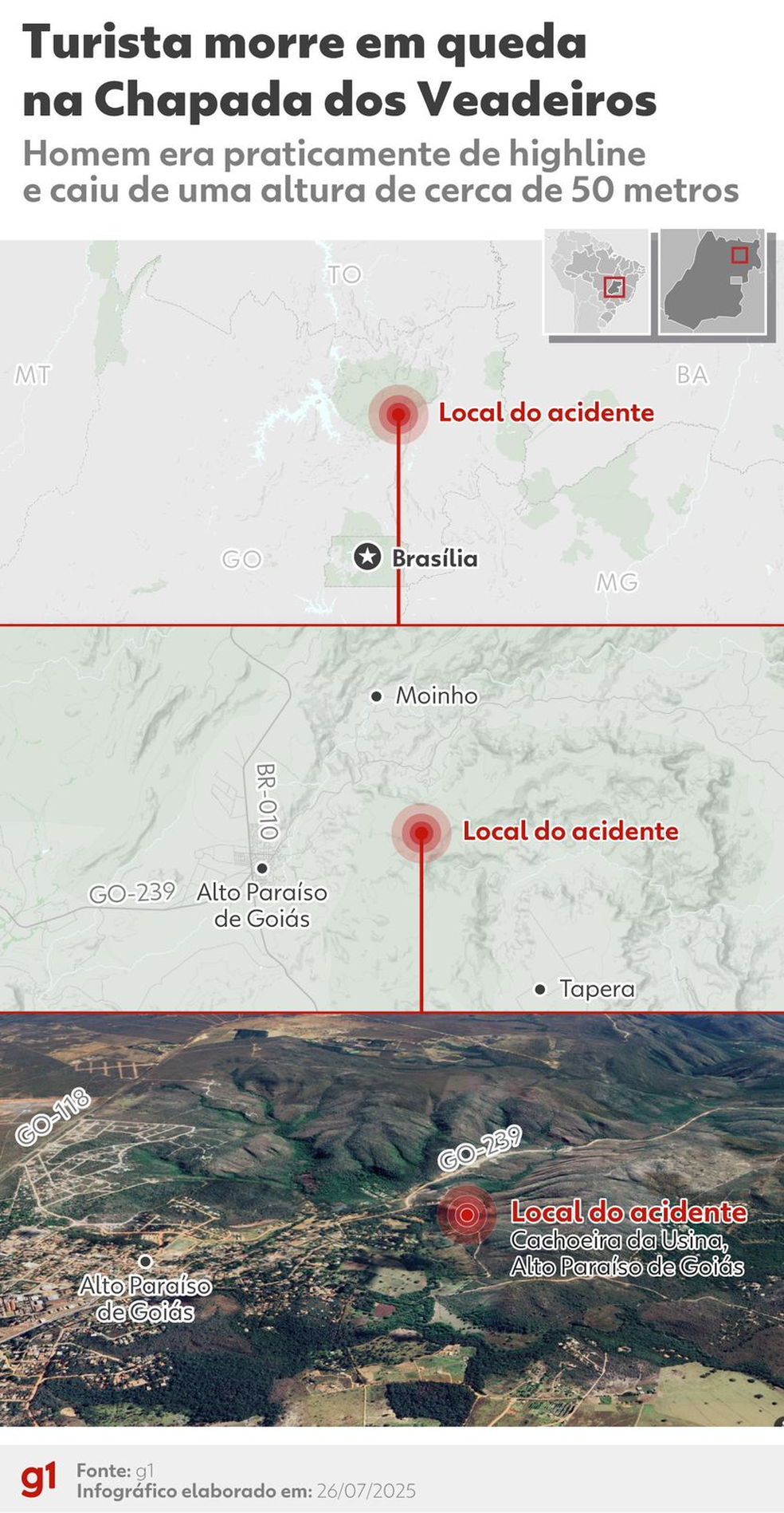 Turista morre após cair de altura de cerca de 50 metros durante highline na Chapada dos Veadeiros, em Goiás — Foto: Arte G1
