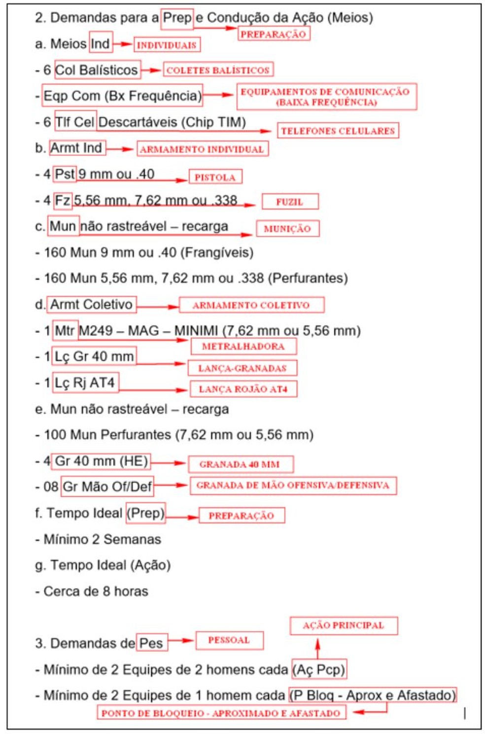 Plano de militares golpistas para assassinar Lula e Alckmin em 2022 - página 2 — Foto: PF/Reprodução