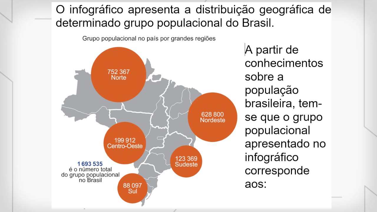 Enem 2025: responda QUIZ para testar conhecimentos sobre Geografia