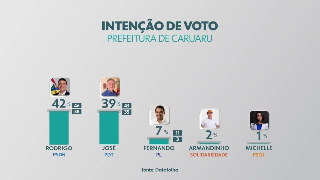 VÍDEOS: AB2 de quinta-feira, 12 de setembro de 2024