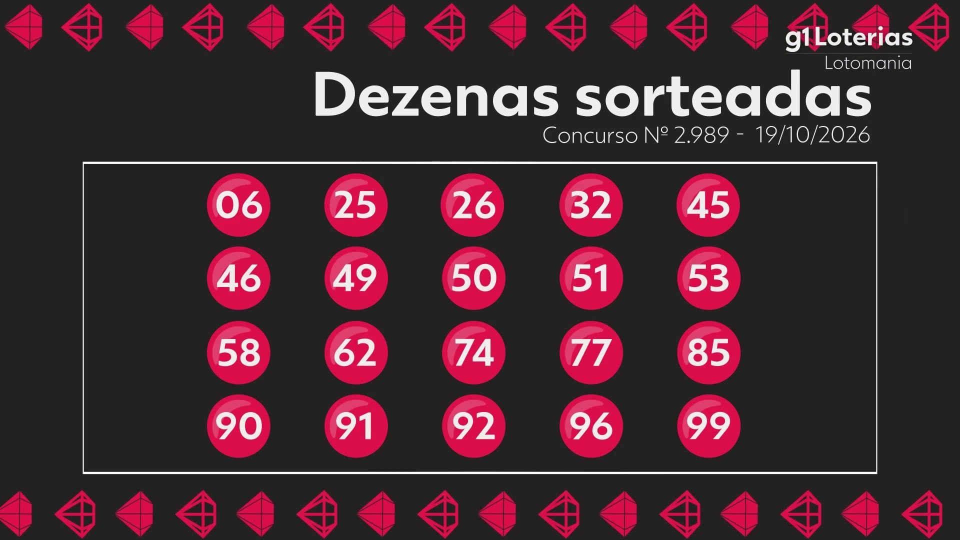 Lotomania hoje: resultado do concurso 2989 e números sorteados