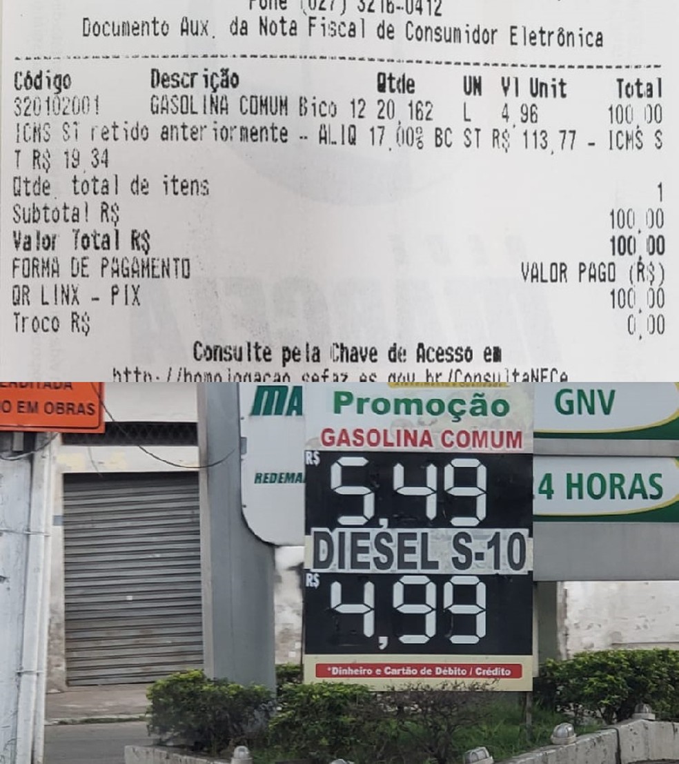 Preço da Médio da Gasolina no Brasil 2024 e em cada Estado