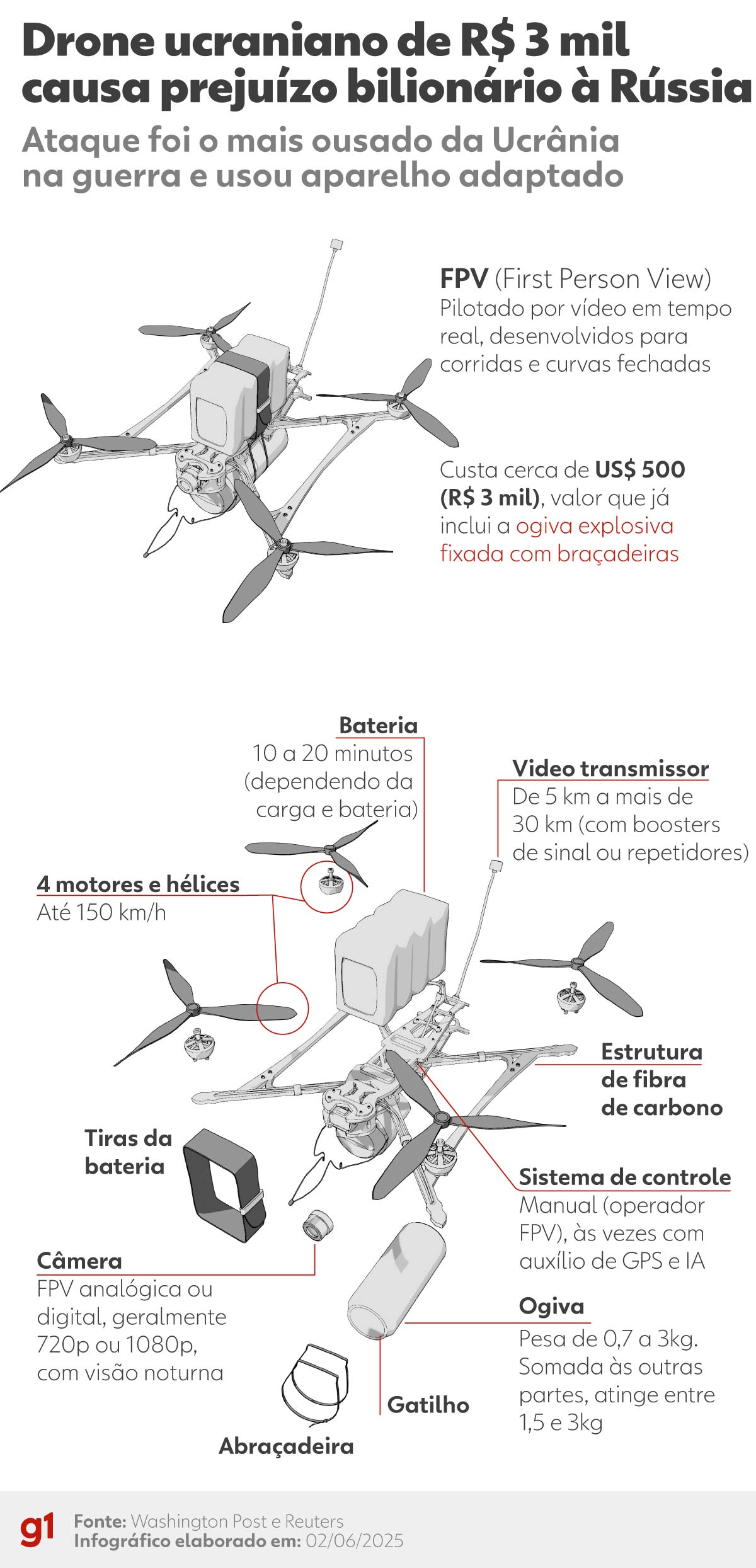 Drones ucranianos atacam militares russos