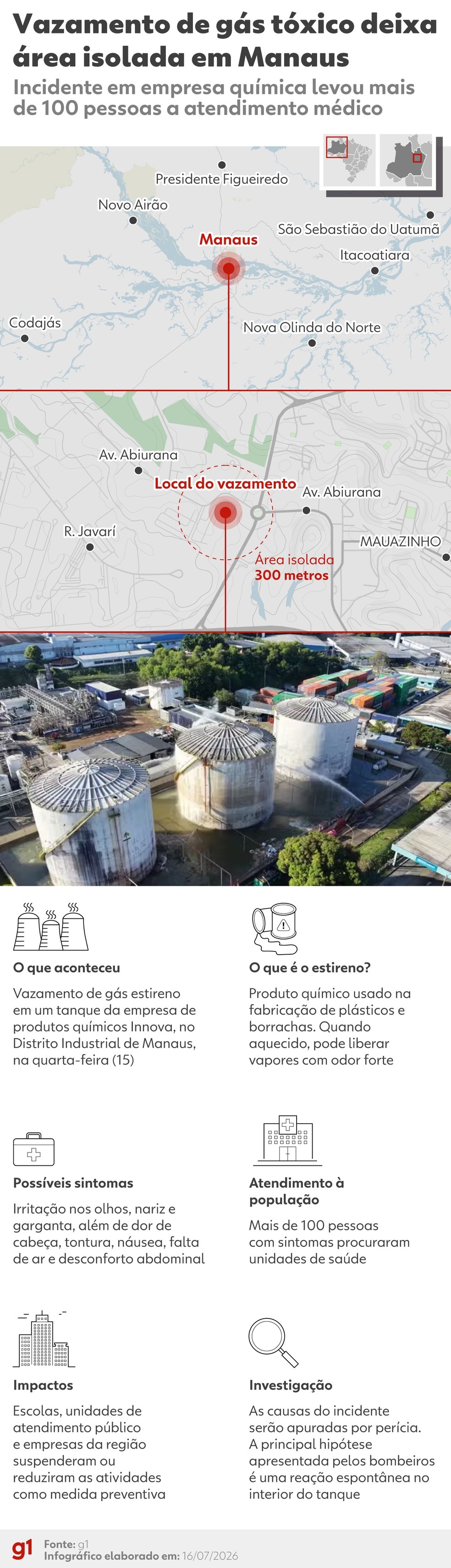 INFOGRÁFICO - Vazamento de gás deixa área isolada em Manaus. — Foto: g1