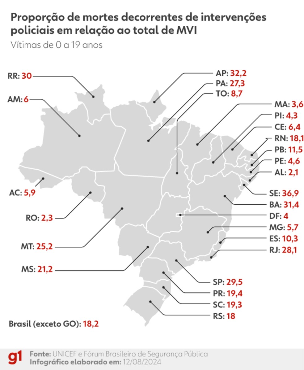 Proporção de letalidade policial em relação ao total de mortes violentas — Foto: Arte/g1