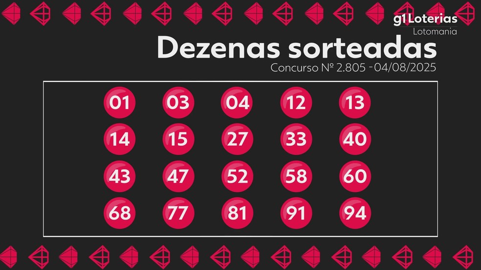 Resultado da Lotomania