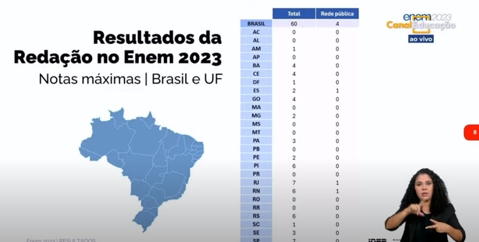Piauí tem 6 redações nota mil no Enem 2023 — Foto: Reprodução