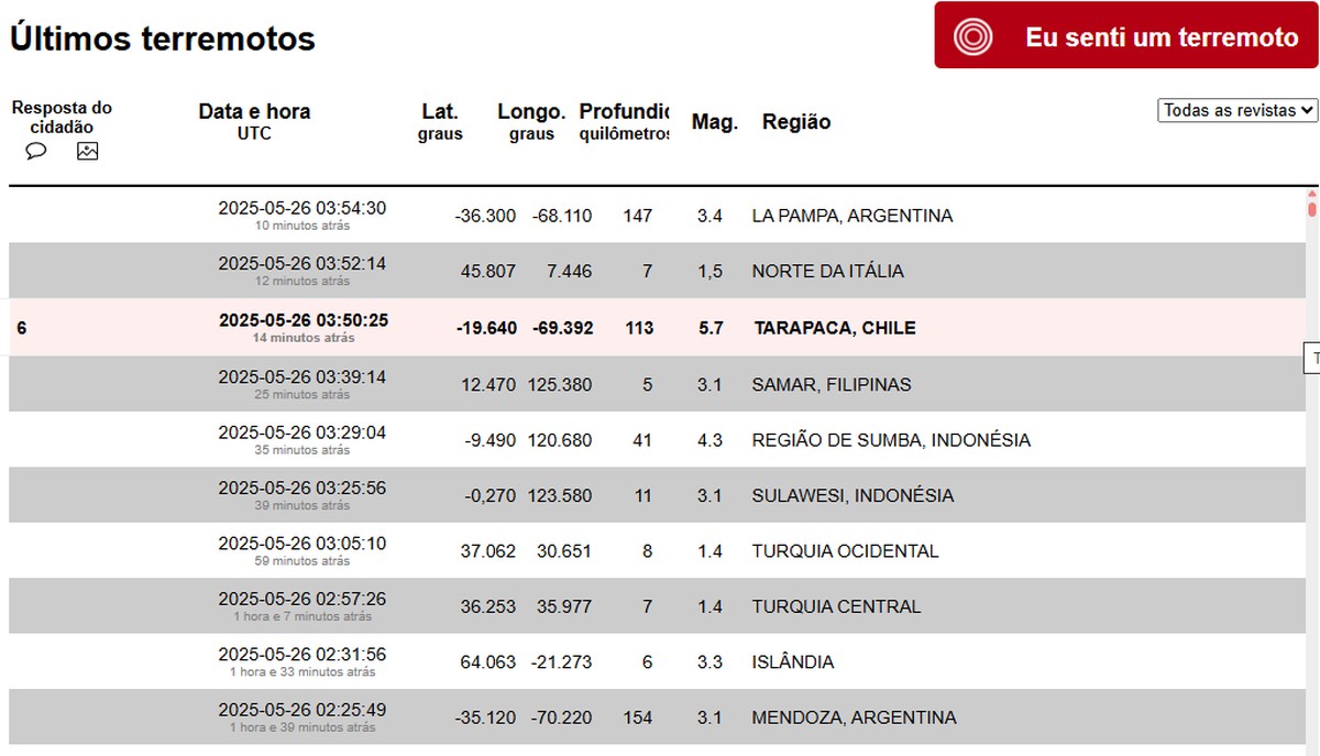 Terremoto de magnitude 5,8 atinge região de Tarapaca, no Chile