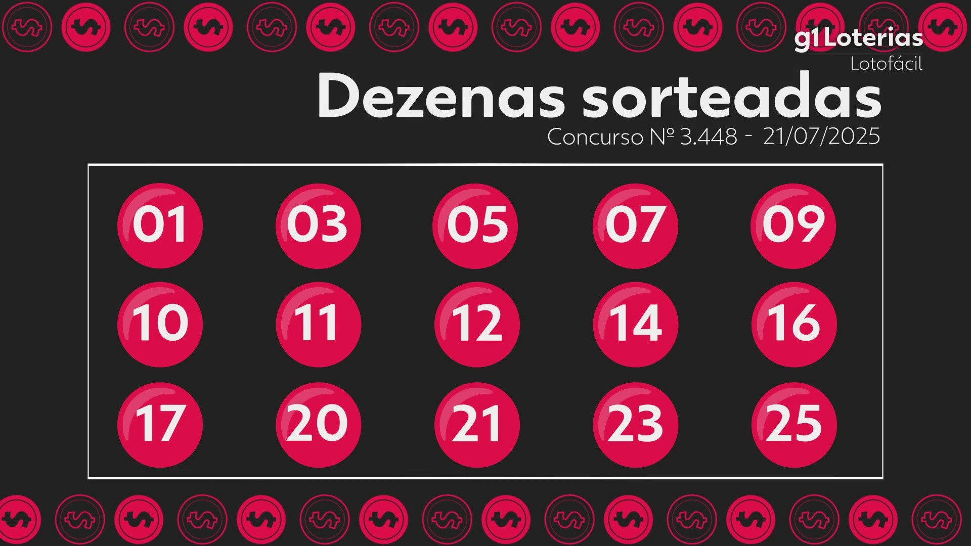 Lotofácil hoje: resultado do concurso 3448 e números sorteados