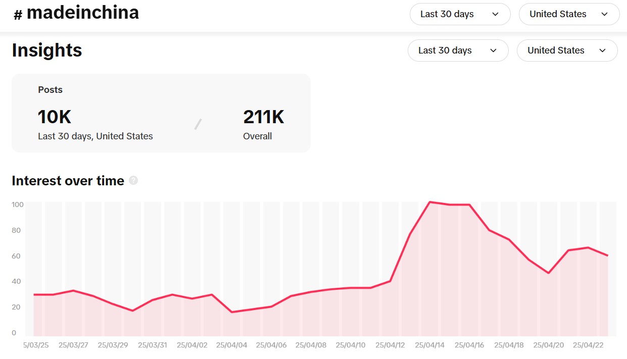 Você Não Tá Convidada pro Meu Bat Mitzvá!