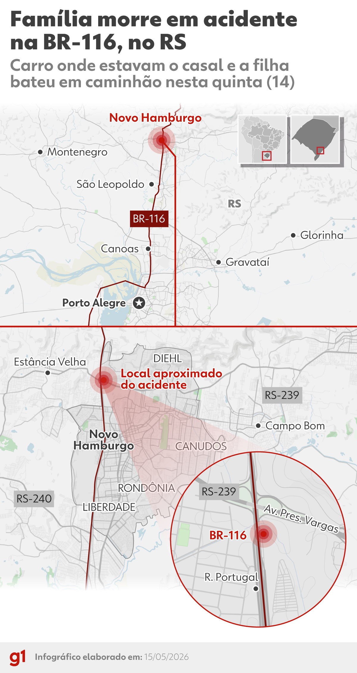 
Morre bebê de 1 ano filha de casal vítima de acidente na BR-116