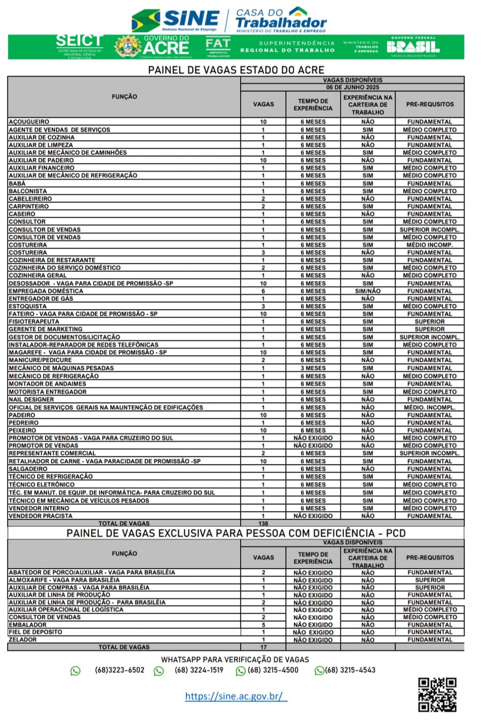 Painel de vagas do Sine nesta sexta-feira (6) — Foto: Reprodução