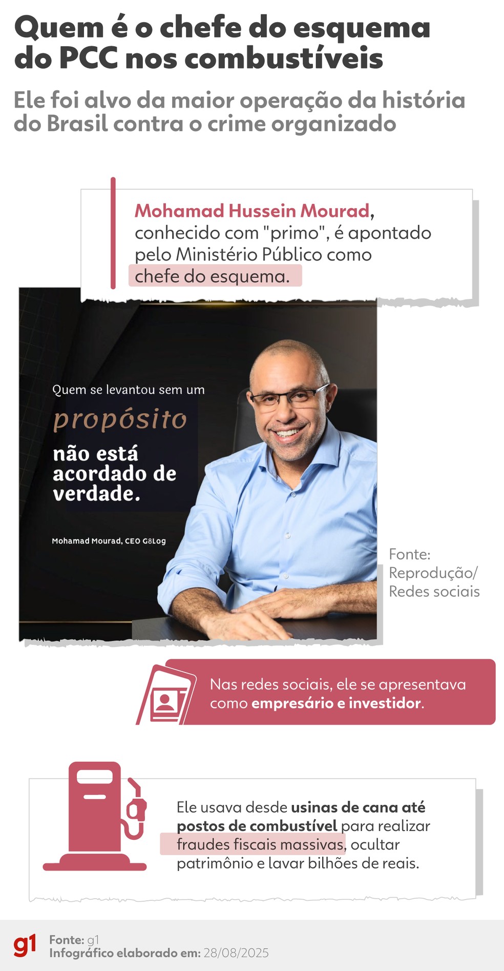 Infográfico - Quem é o chefe do esquema do PCC no setor de combustíveis — Foto: Arte/g1