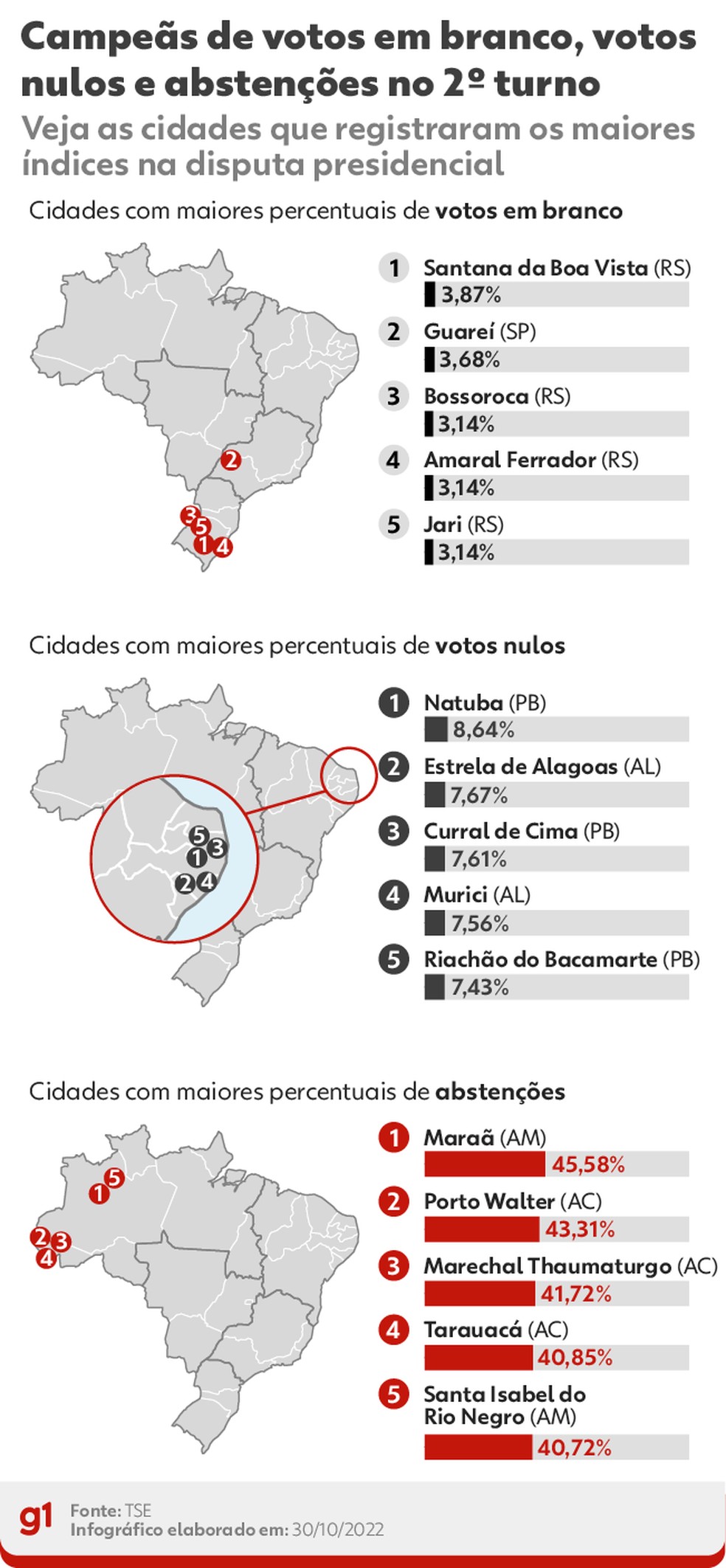 Fecham centros de votação no segundo turno das presidenciais na