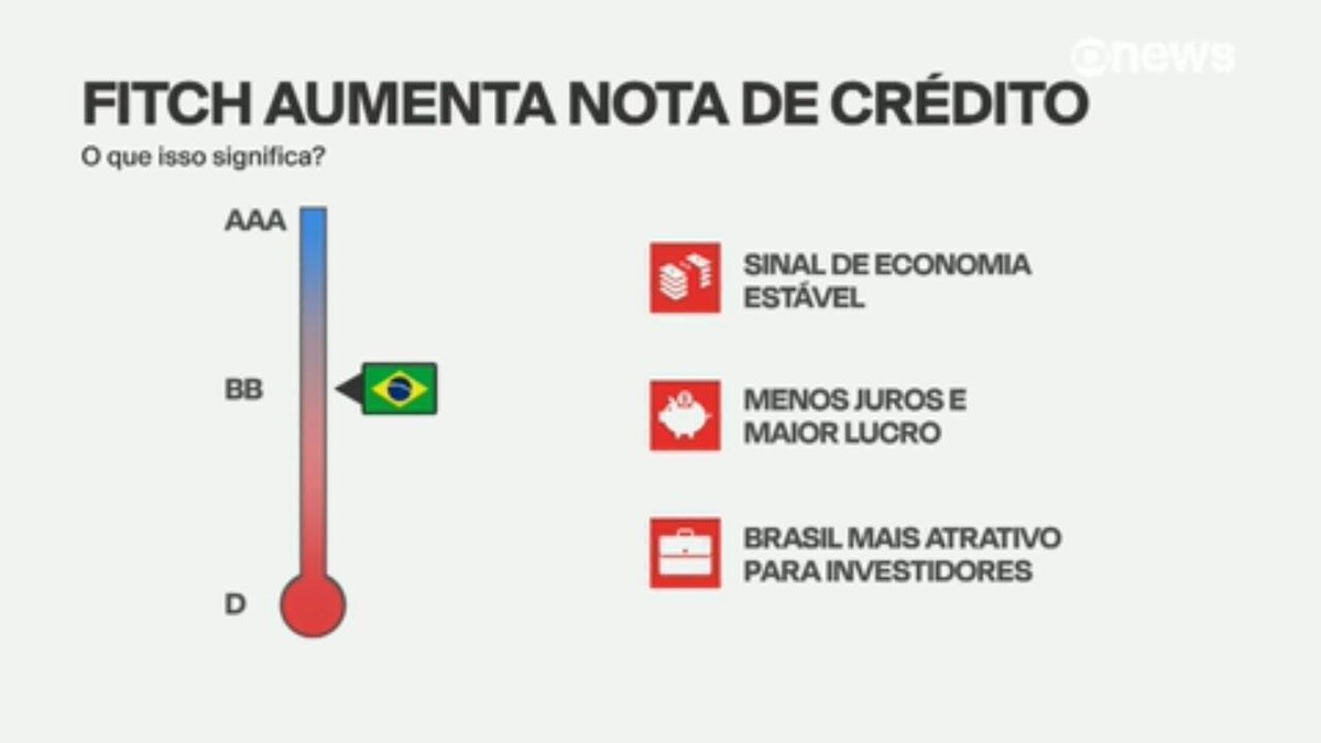 Agência Dbrs Eleva Rating Do Brasil Para Bb Com Perspectiva Estável Economia G1 1610