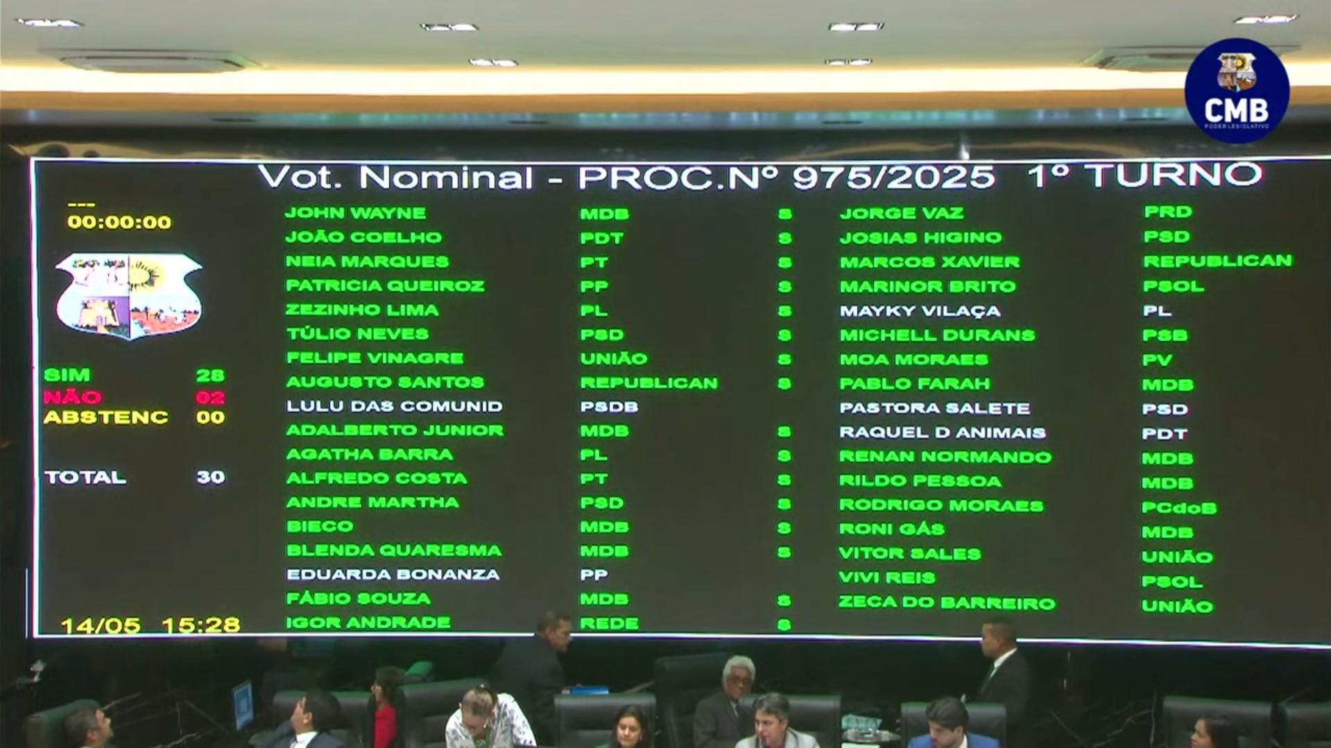 Câmara de Belém aprova projeto da Prefeitura que autoriza contratos para 'mudar' nome de bens públicos