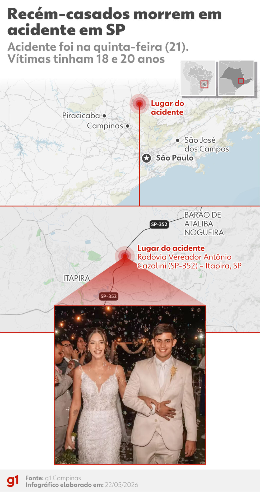 Infográfico - Jovens recém-casados morrem em acidente de trânsito em Itapira — Foto: Arte/g1
