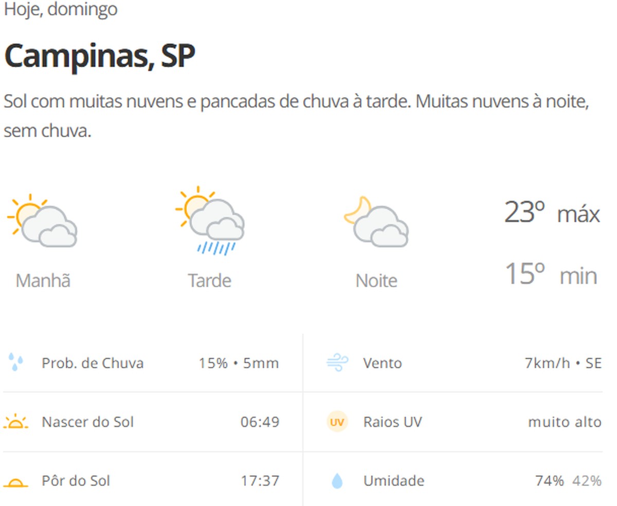Campinas Meteorologia