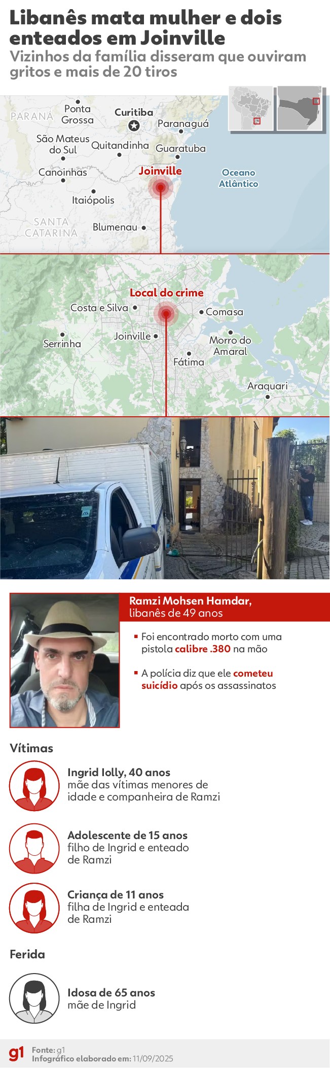 Sogra de libanês que matou mulher e dois enteados em Joinville segue em estado grave