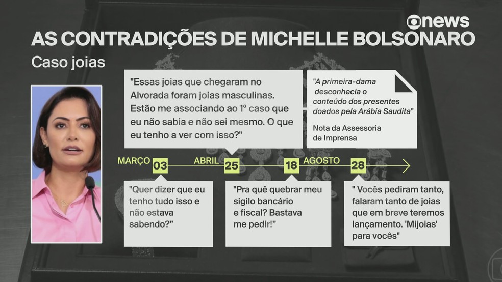 As contradições de Michelle Bolsonaro — Foto: Reprodução/GloboNews
