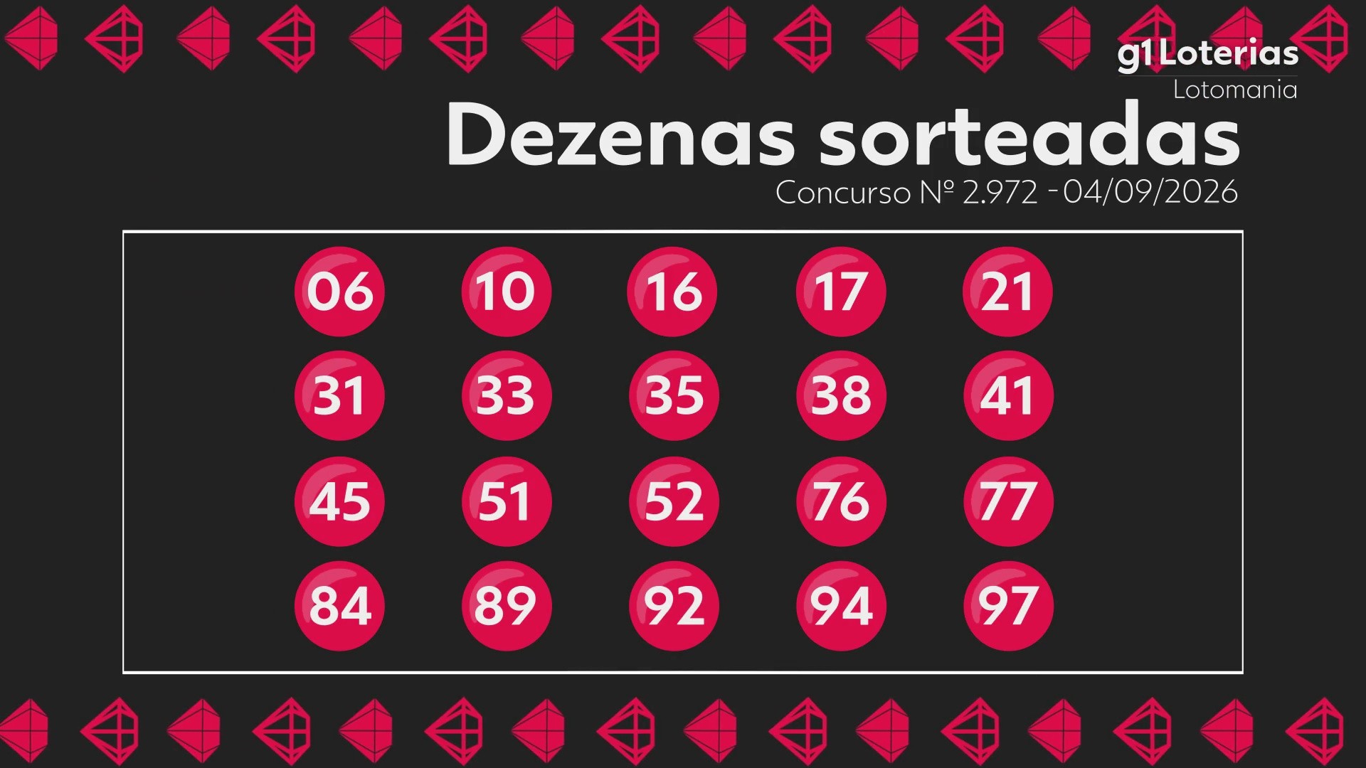Lotomania hoje: resultado do concurso 2972 e números sorteados
