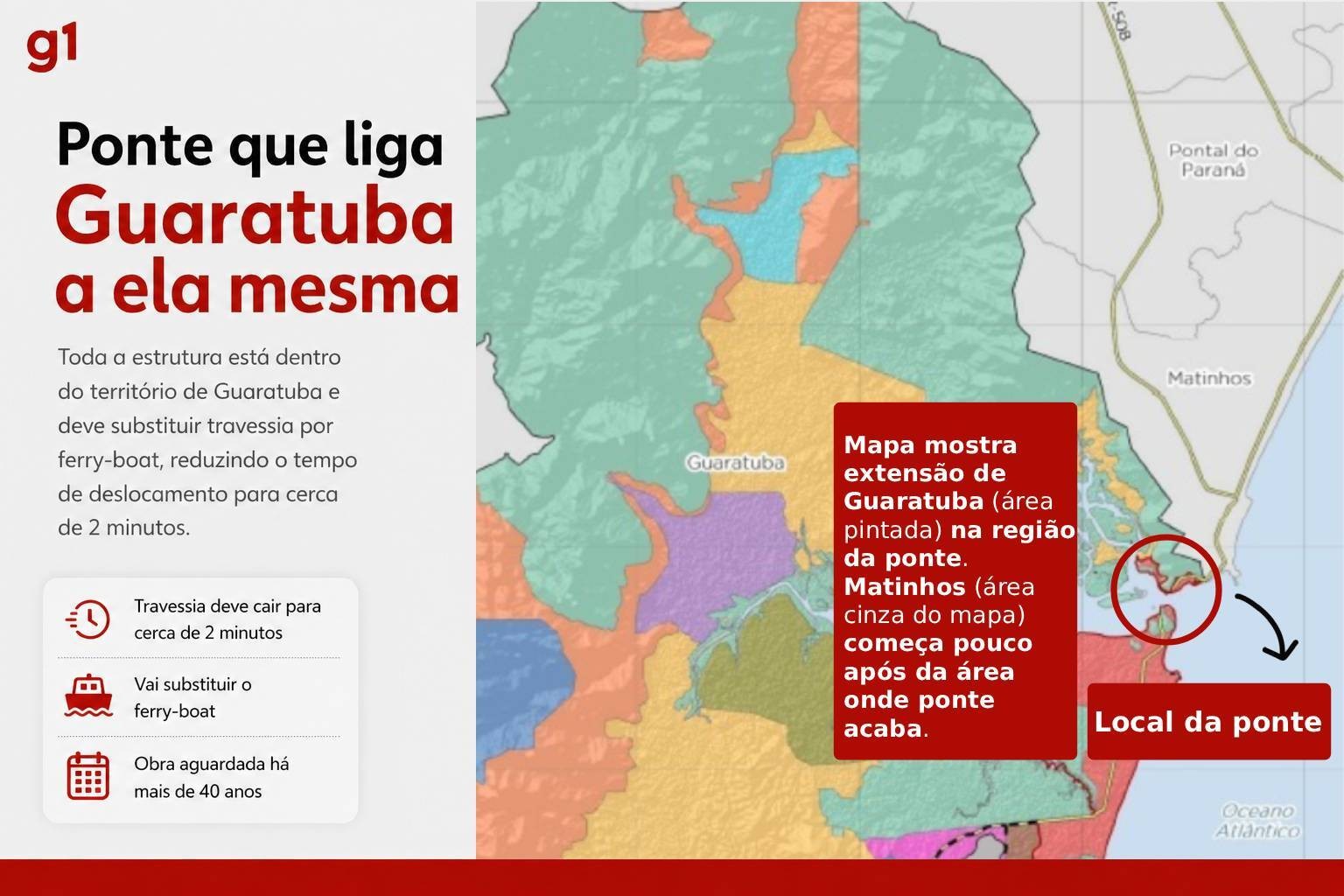 Ponte de Guaratuba: se estrutura leva a Matinhos, por que ficou conhecida pelo nome de uma cidade só?