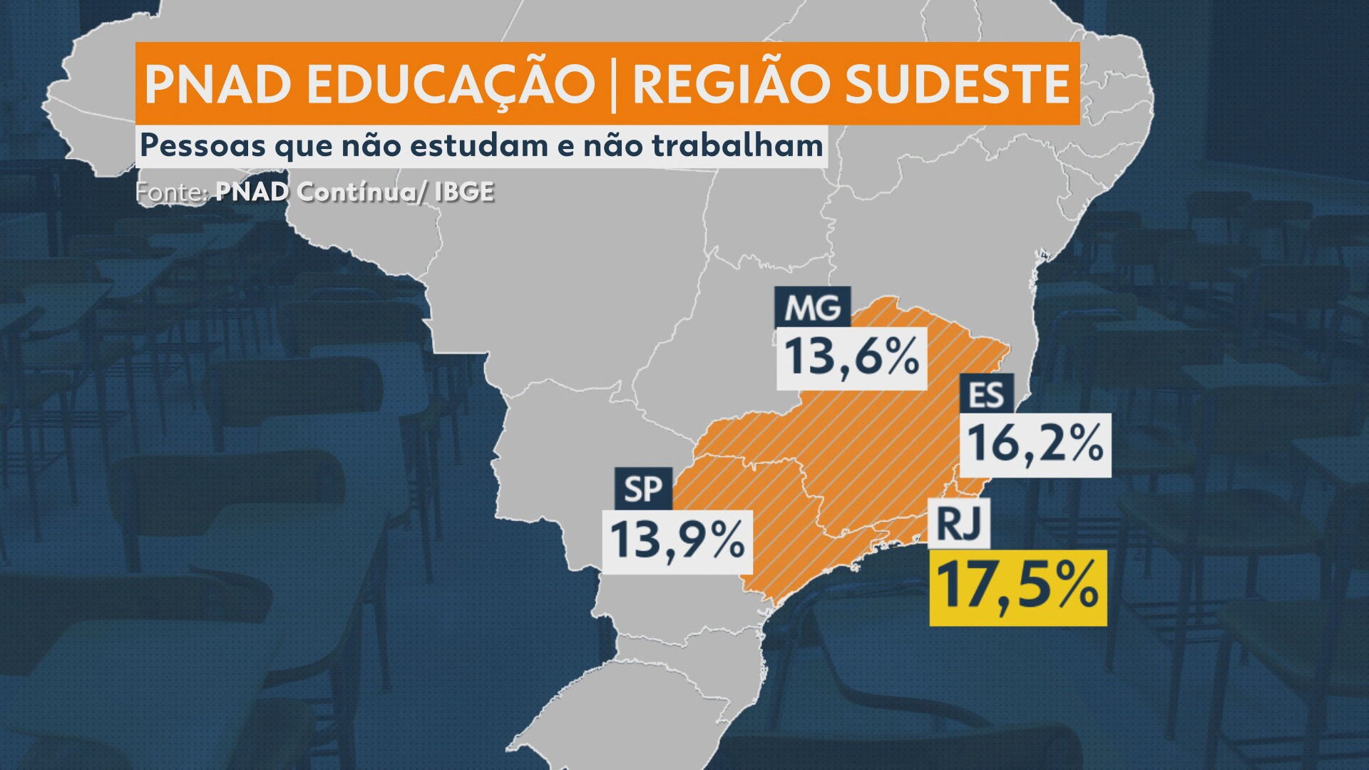 17,5% dos jovens do RJ não trabalham nem estudam, revela IBGE