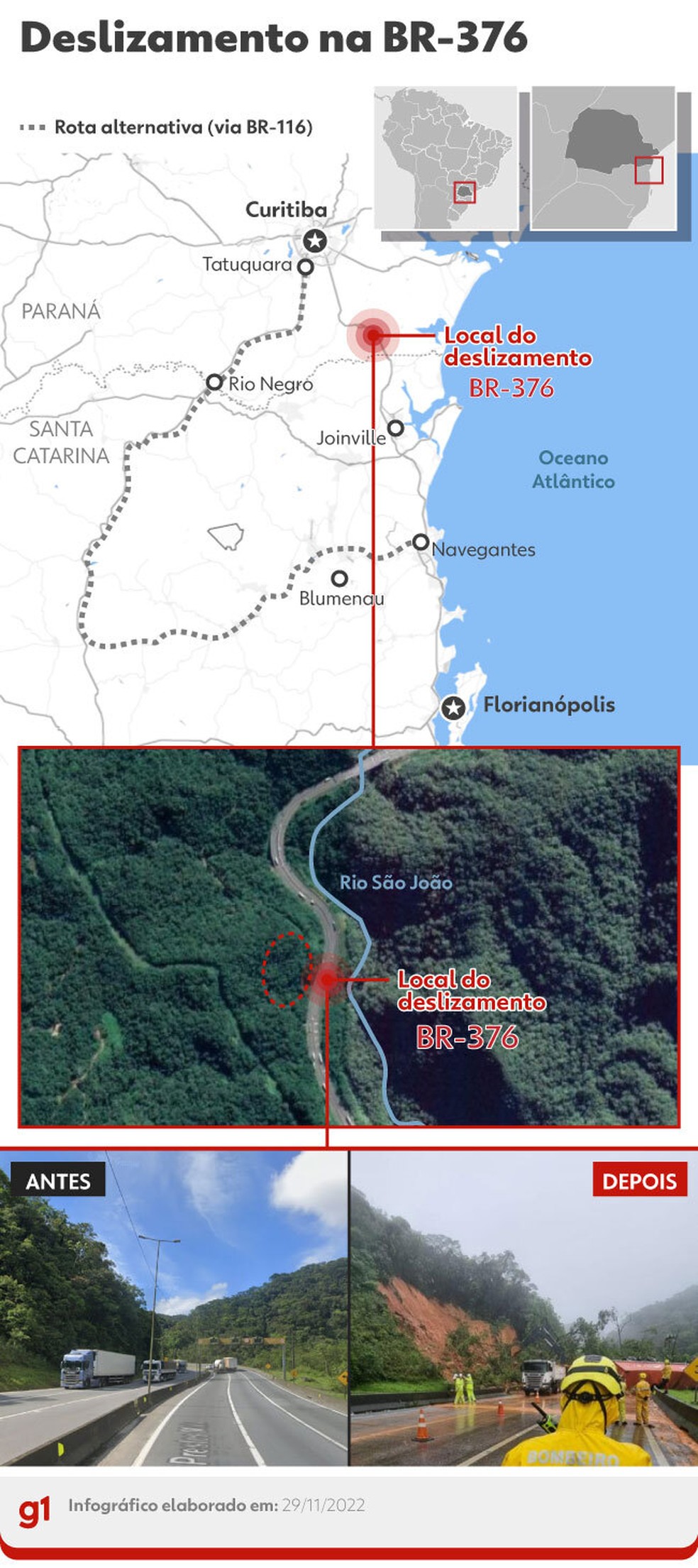 Queda de barreira interdita BR-277 que dá acesso ao litoral do Paraná