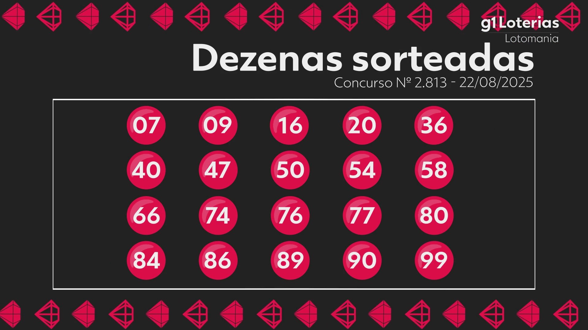 Lotomania hoje: resultado do concurso 2813 e números sorteados
