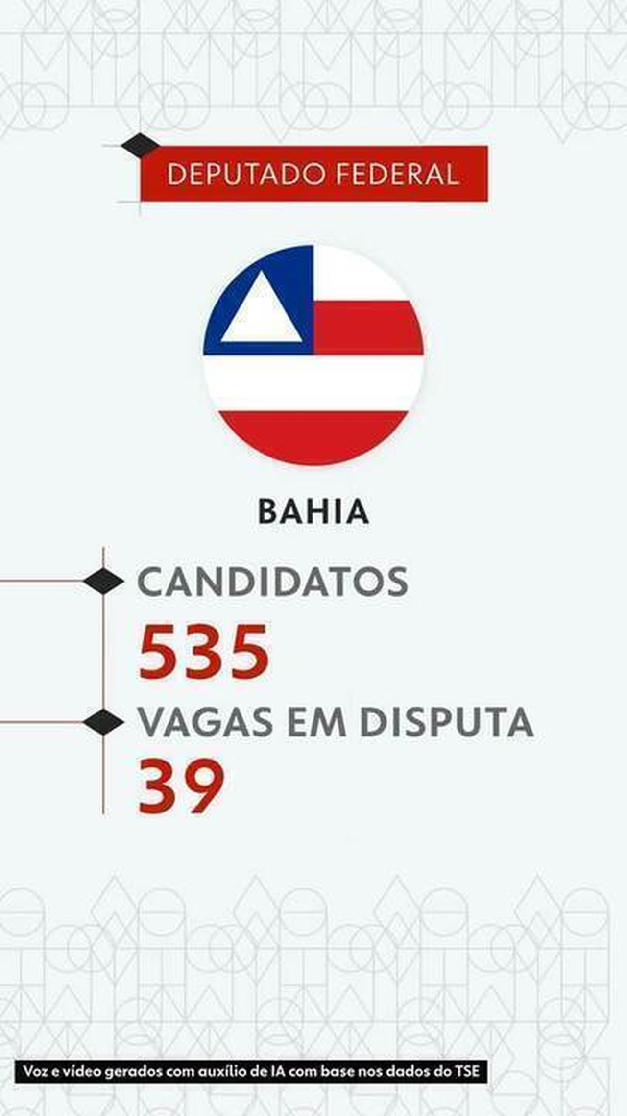 Eleições 2026: veja todos os candidatos a deputado federal na Bahia — de L a Z