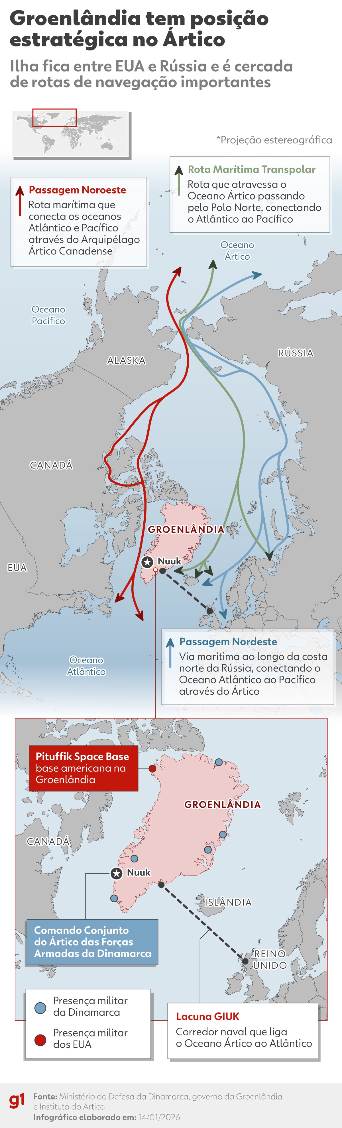 Rússia diz que monitora plano dos EUA de construir Domo de Ouro na Groenlândia