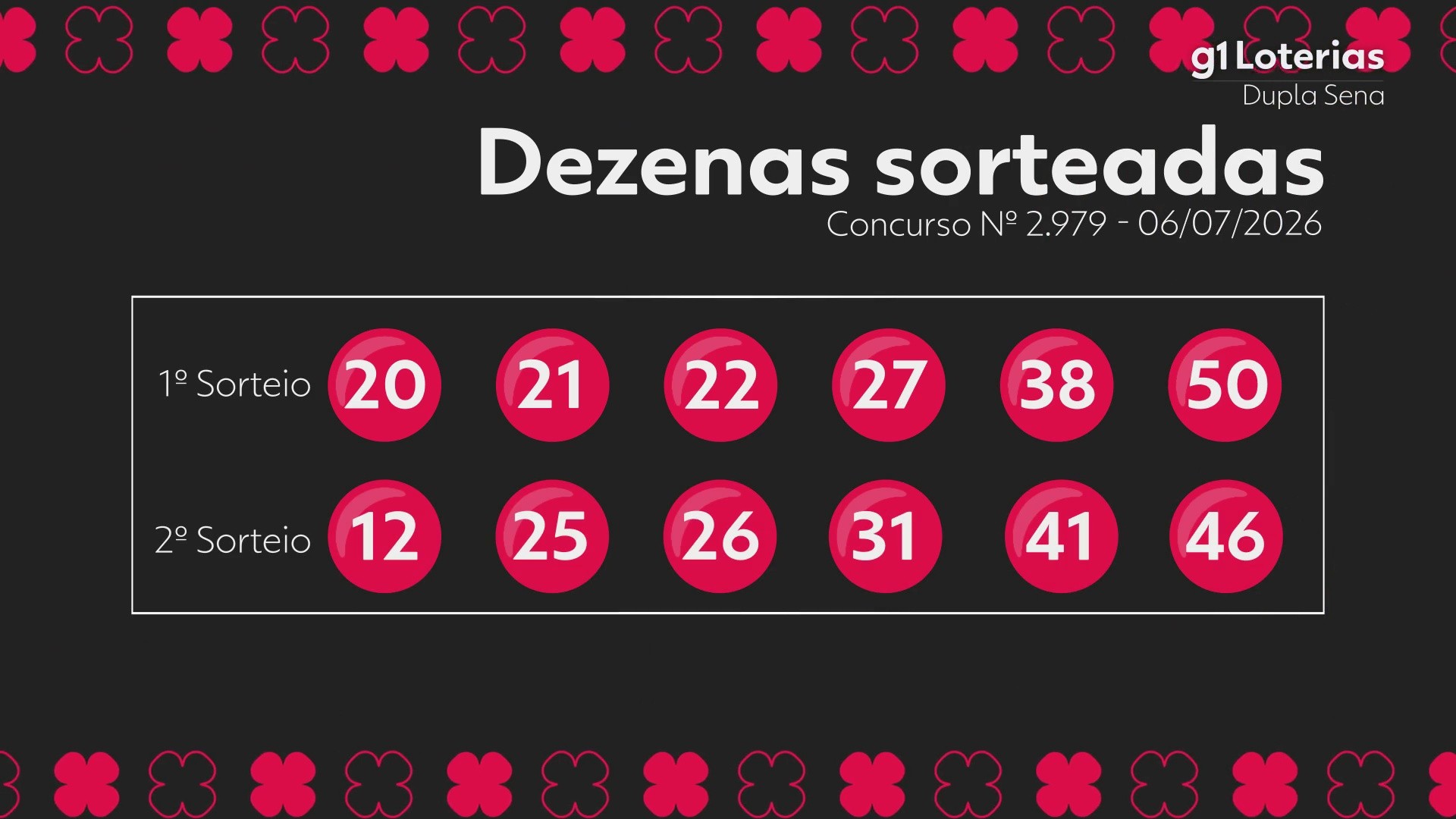 Dupla Sena hoje: resultado do concurso 2979 e números sorteados