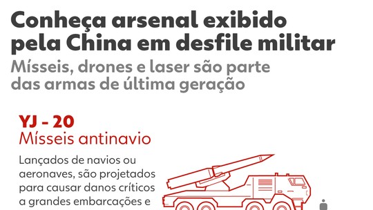 Mísseis, drones e laser: conheça novo arsenal exibido em grande desfile militar da China