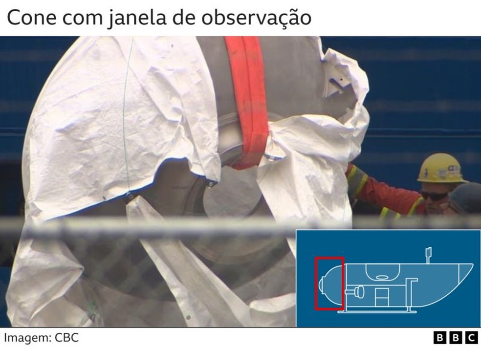 Imagem de destroço do submarino Titan — Foto: CBC e BBC