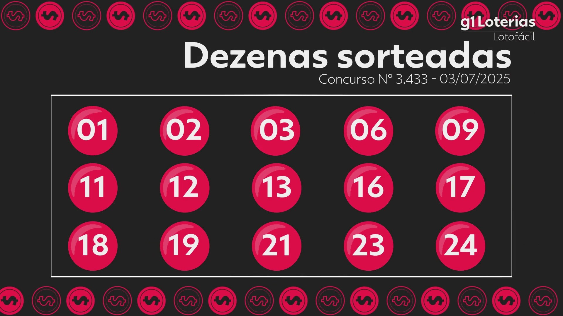 Lotofácil hoje: resultado do concurso 3433 e números sorteados