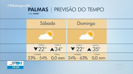 Confira a previsão do tempo para Palmas neste fim de semana