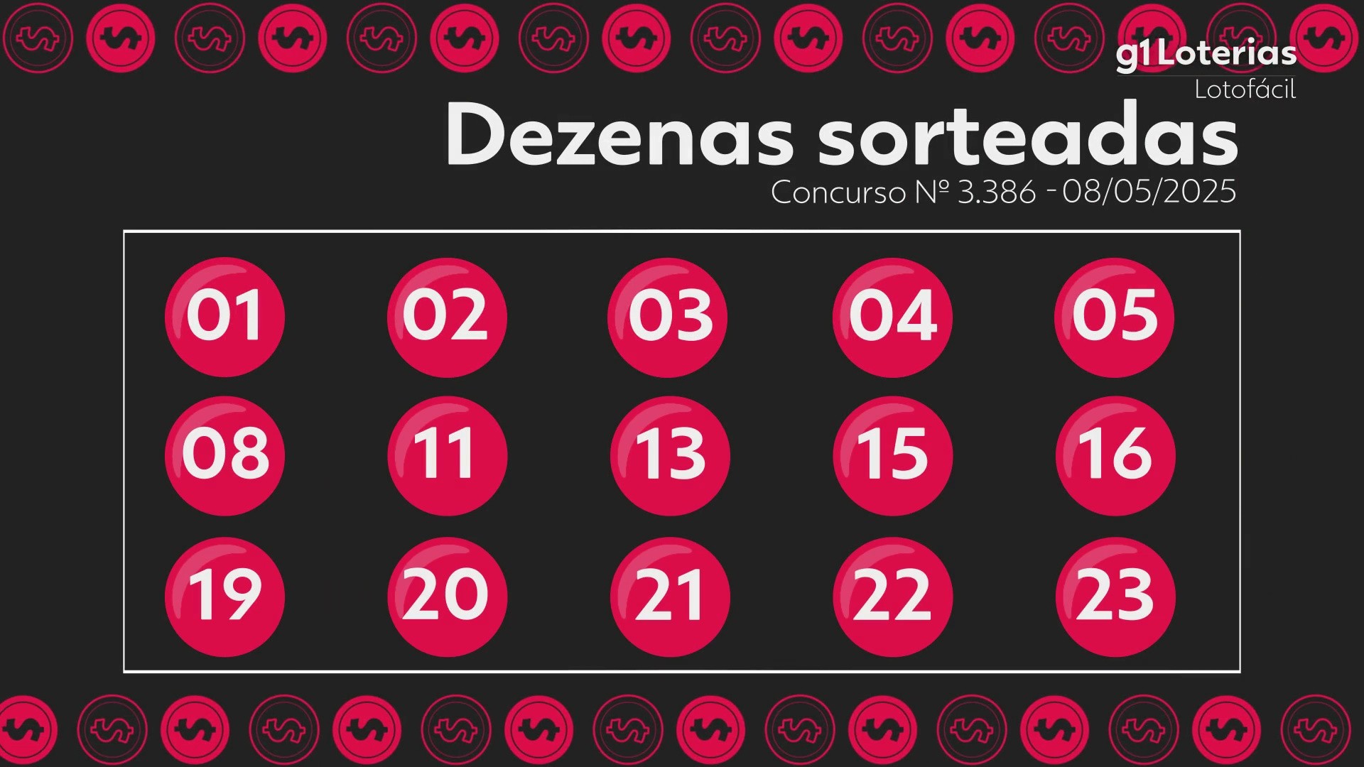 Lotofácil: resultado do concurso 3386; três apostas acertam as 15 dezenas e levam mais de R$ 598 mil cada uma