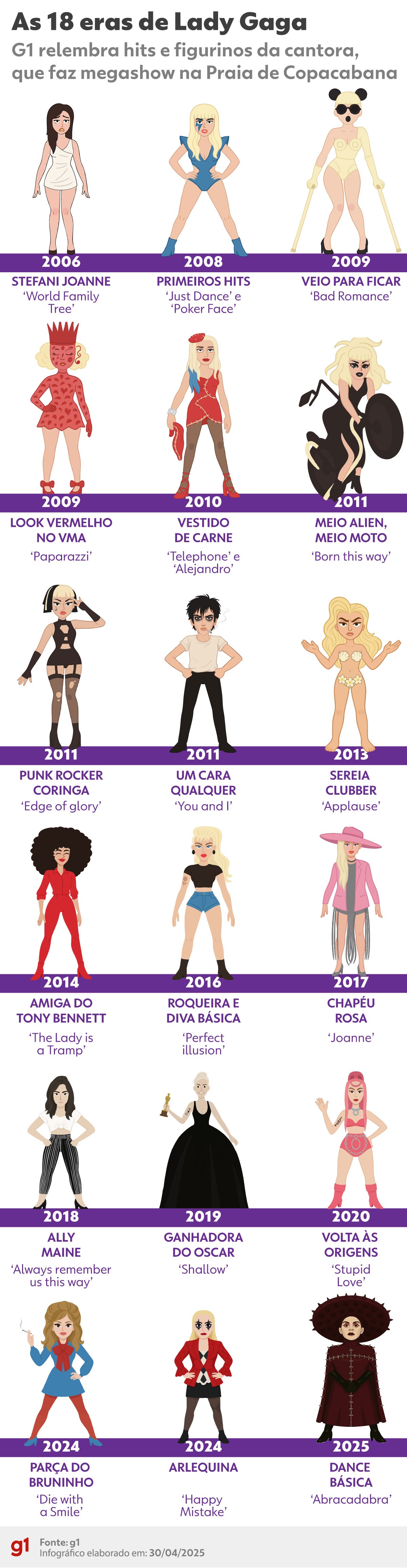 As 18 eras de Lady Gaga... relembre figurinos e hits da cantora