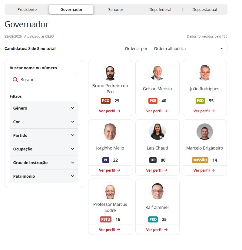 Quem são os candidatos em SC? g1 lança ferramenta com dados do TSE e páginas de todos os políticos