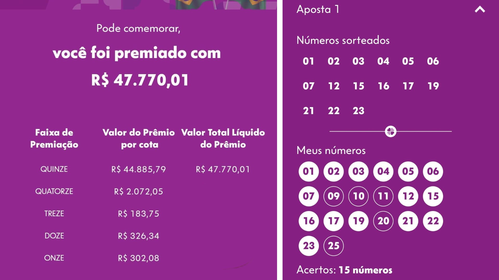Após levar R$ 1,65 milhão na Mega-Sena, grupo de apostadores do interior de SP fatura prêmio da Lotofácil da Independência