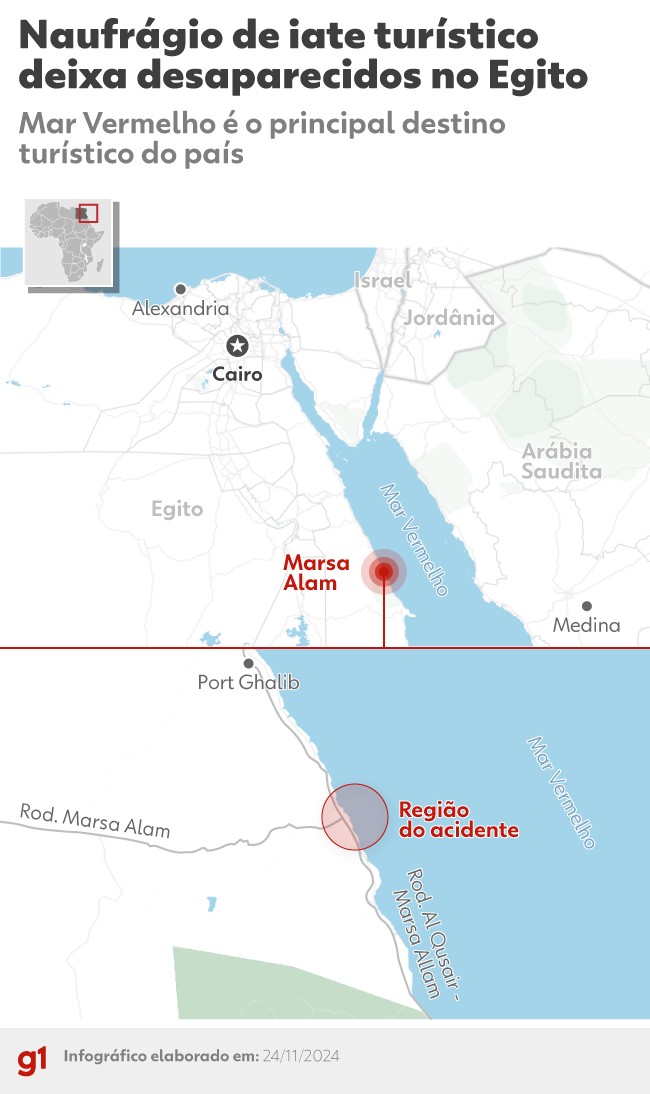 Naufrágio de iate turístico deixa pelo menos 17 desaparecidos no Egito
